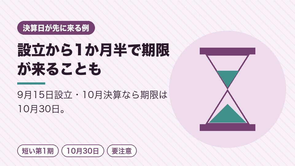 設立から1か月半で期限が来ることも