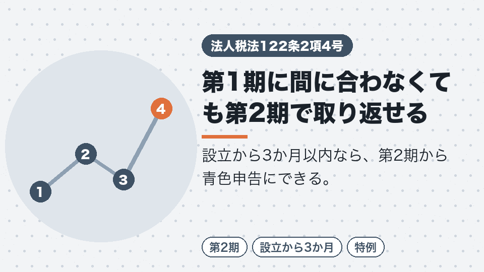 第1期に間に合わなくても第2期で取り返せる