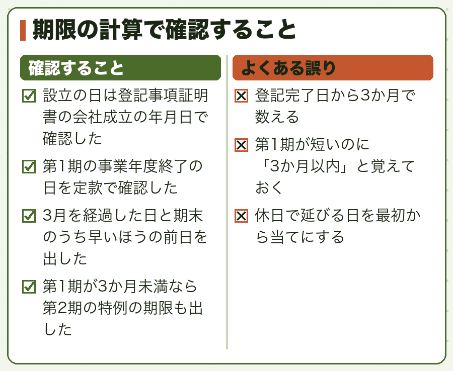 期限の計算で確認すること