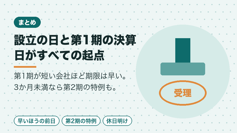 設立の日と第1期の決算日がすべての起点