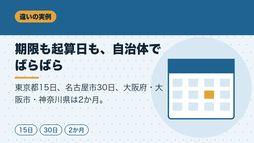 期限も起算日も、自治体でばらばら