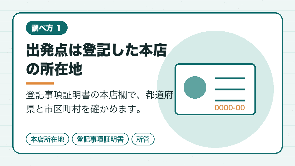 出発点は登記した本店の所在地