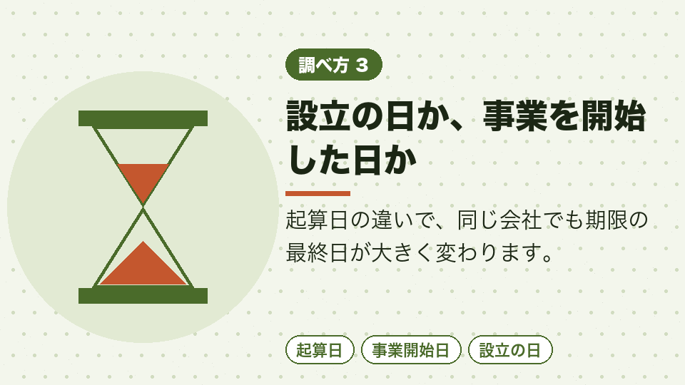 設立の日か、事業を開始した日か