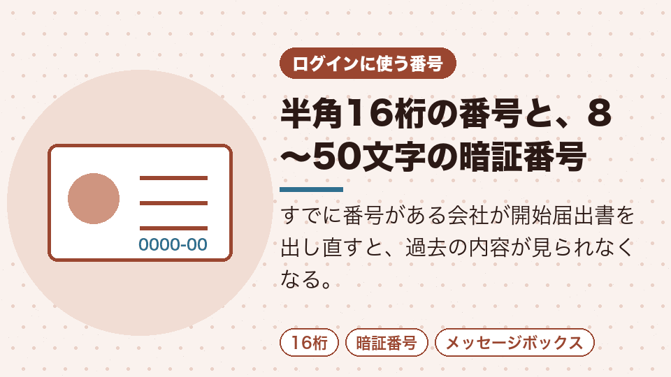 半角16桁の番号と、8〜50文字の暗証番号