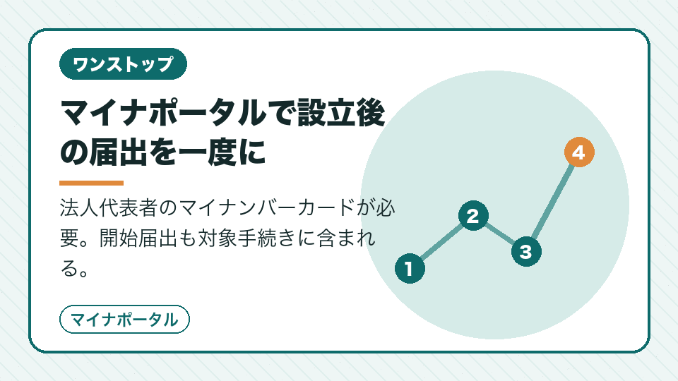 マイナポータルで設立後の届出を一度に