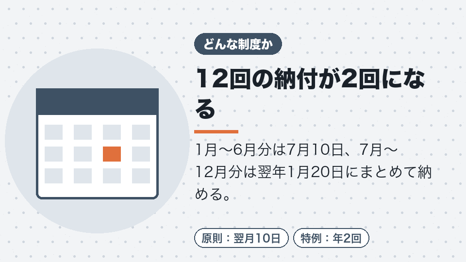 12回の納付が2回になる