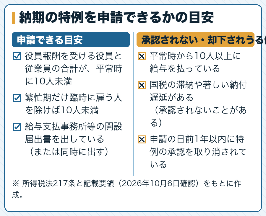 納期の特例を申請できるかの目安