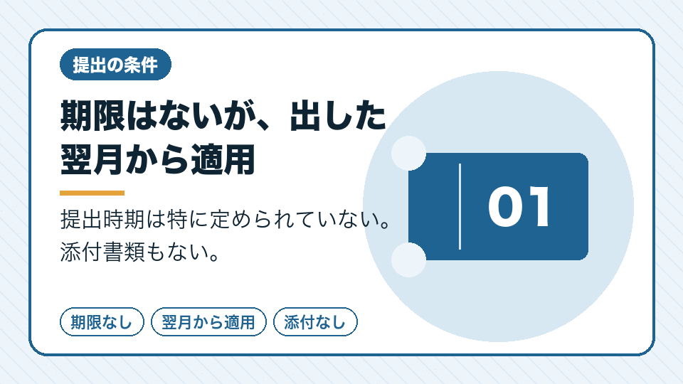 期限はないが、出した翌月から適用