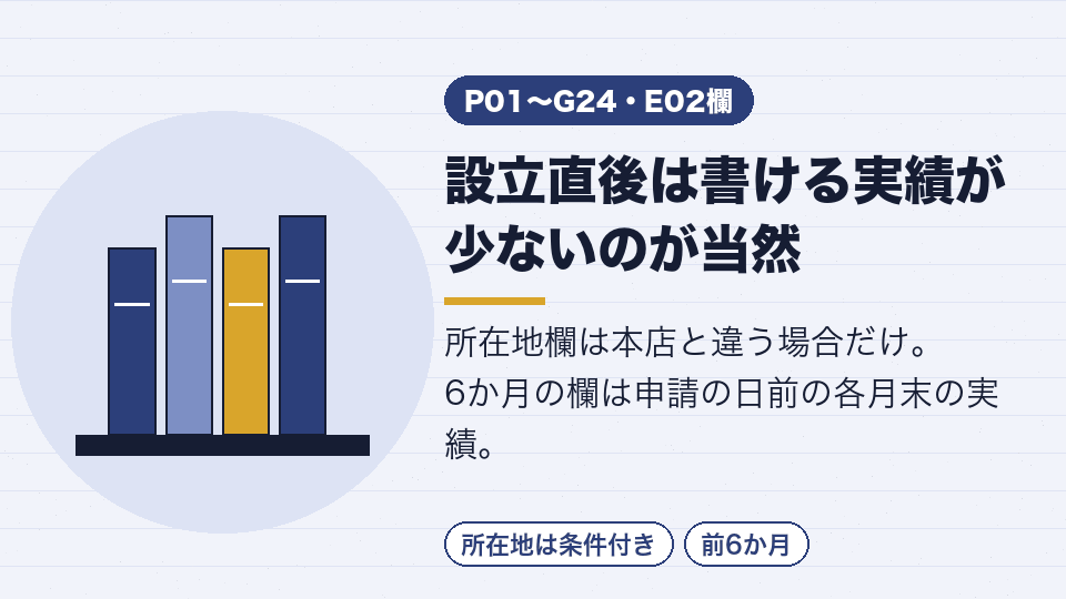設立直後は書ける実績が少ないのが当然