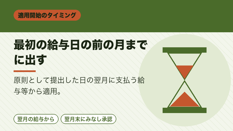 最初の給与日の前の月までに出す