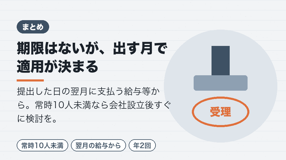 期限はないが、出す月で適用が決まる
