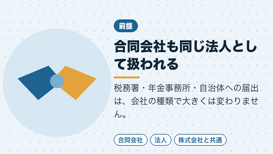合同会社も同じ法人として扱われる