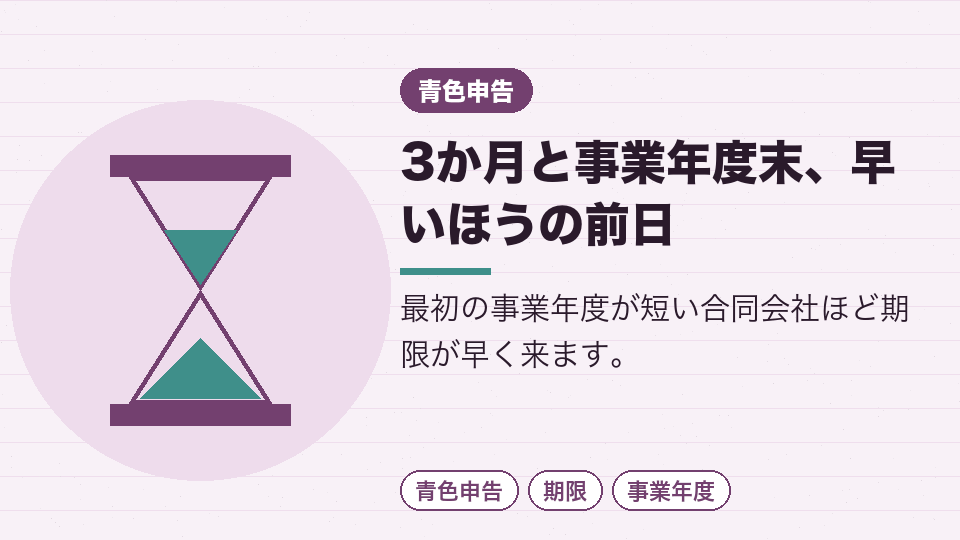 3か月と事業年度末、早いほうの前日