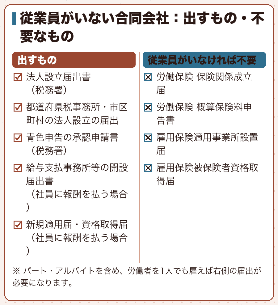 従業員がいない合同会社：出すもの・不要なもの