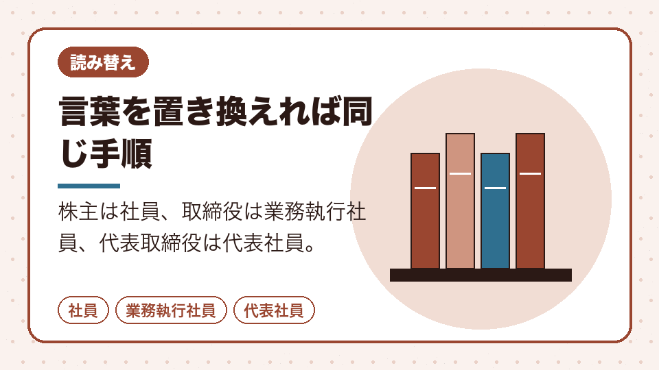 言葉を置き換えれば同じ手順