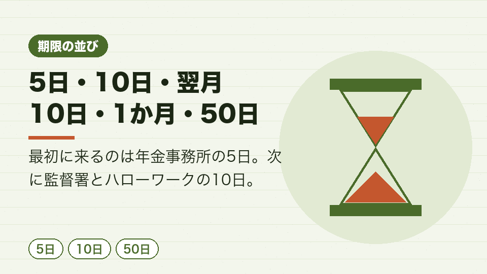 5日・10日・翌月10日・1か月・50日