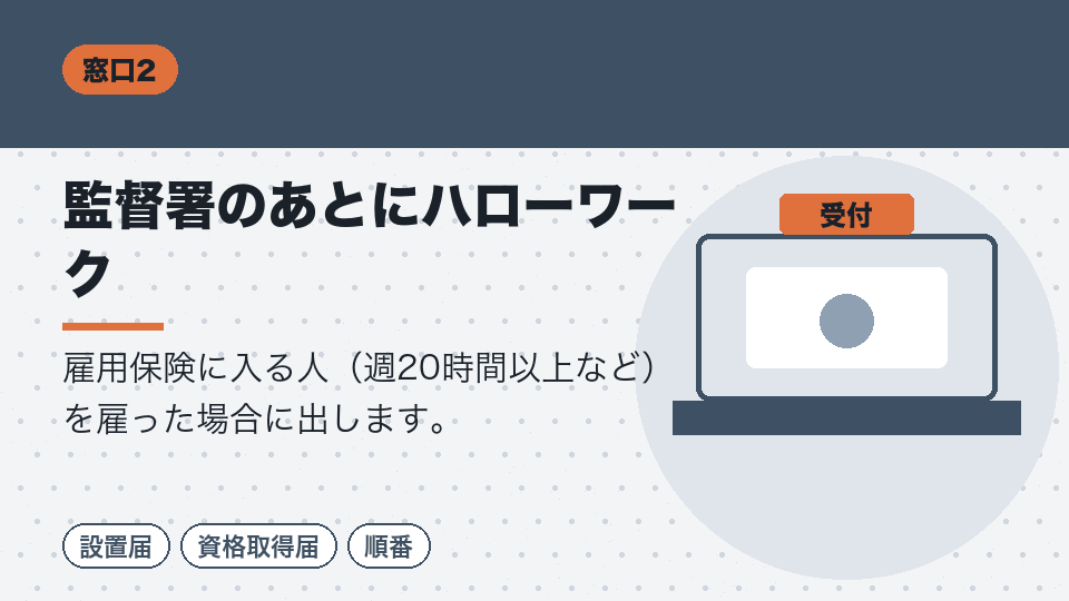 監督署のあとにハローワーク