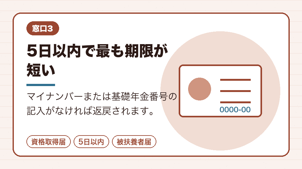 5日以内で最も期限が短い