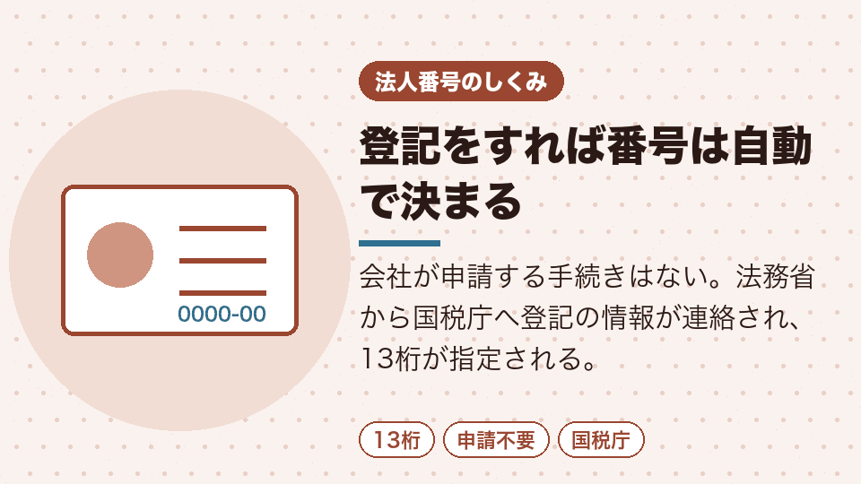 登記をすれば番号は自動で決まる