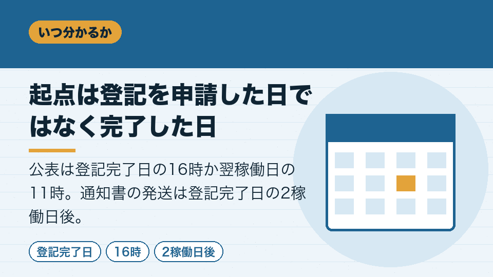 起点は登記を申請した日ではなく完了した日