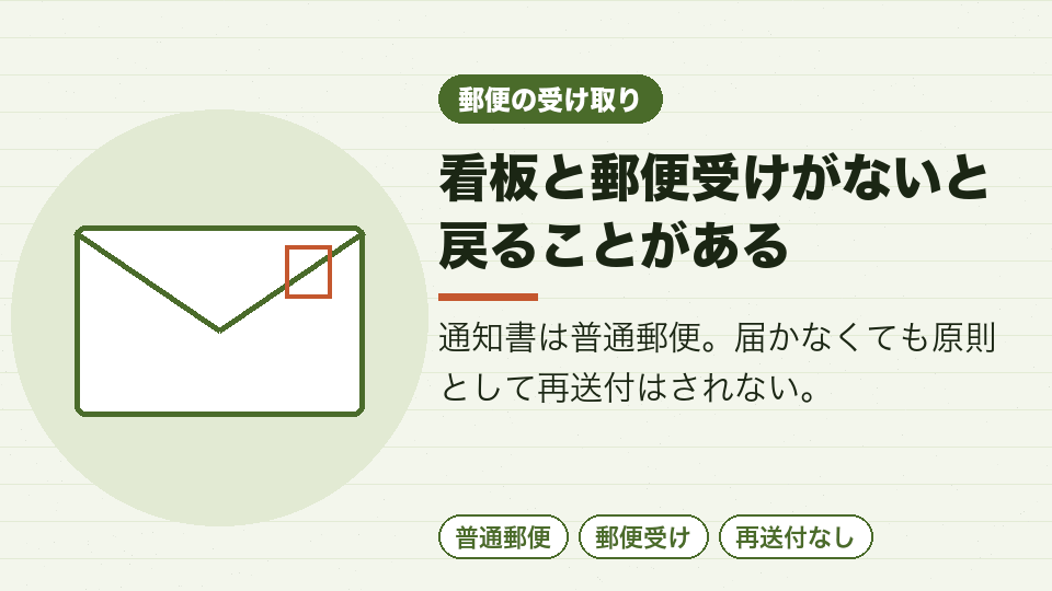 看板と郵便受けがないと戻ることがある