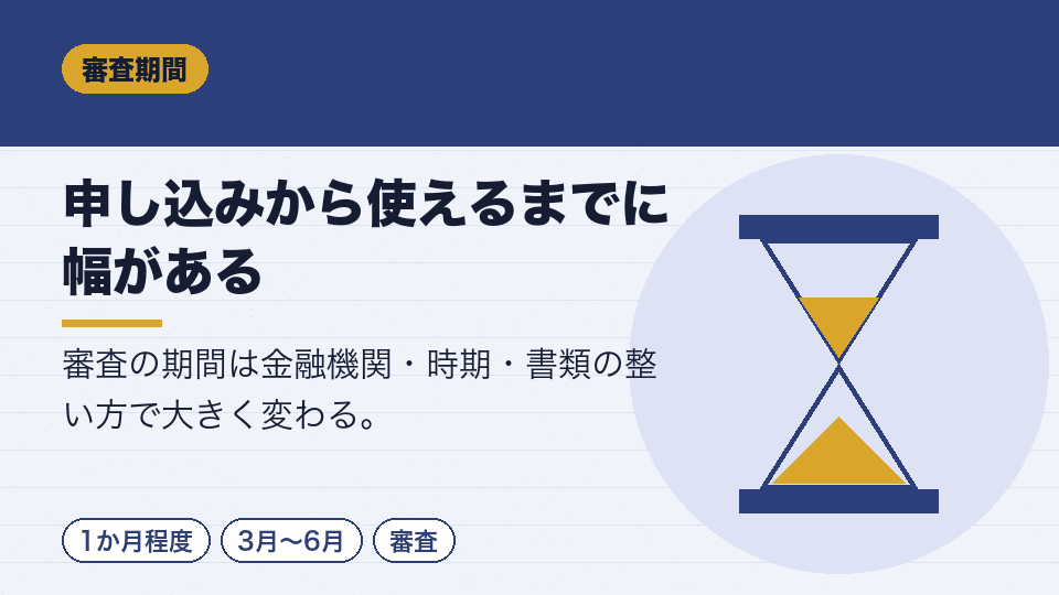 申し込みから使えるまでに幅がある