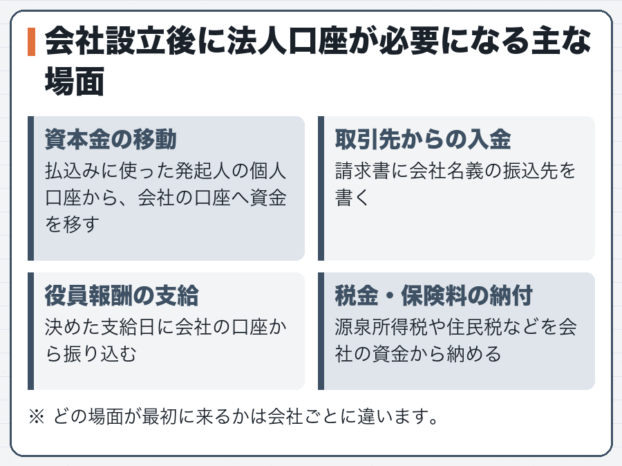 会社設立後に法人口座が必要になる主な場面