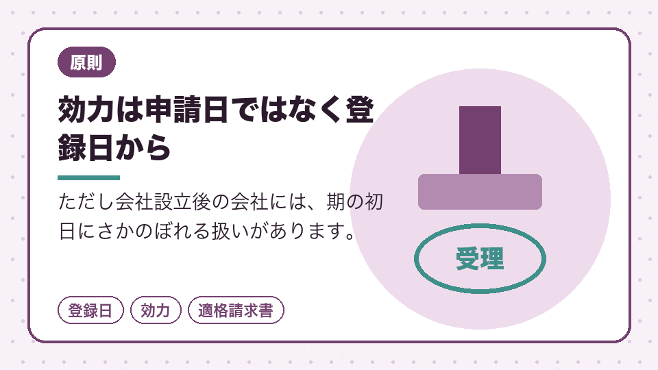 効力は申請日ではなく登録日から