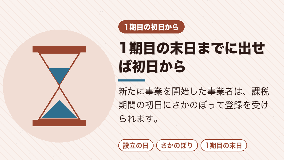 1期目の末日までに出せば初日から