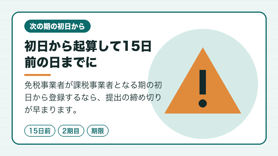 初日から起算して15日前の日までに