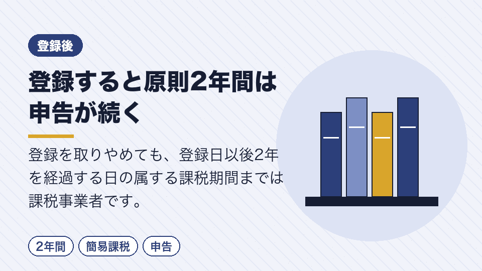 登録すると原則2年間は申告が続く