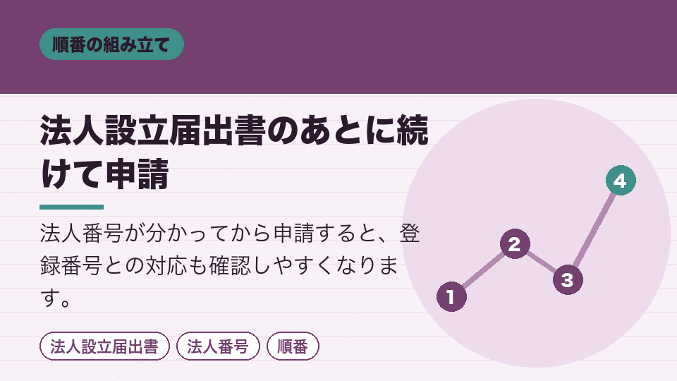 法人設立届出書のあとに続けて申請