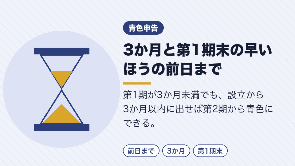 3か月と第1期末の早いほうの前日まで