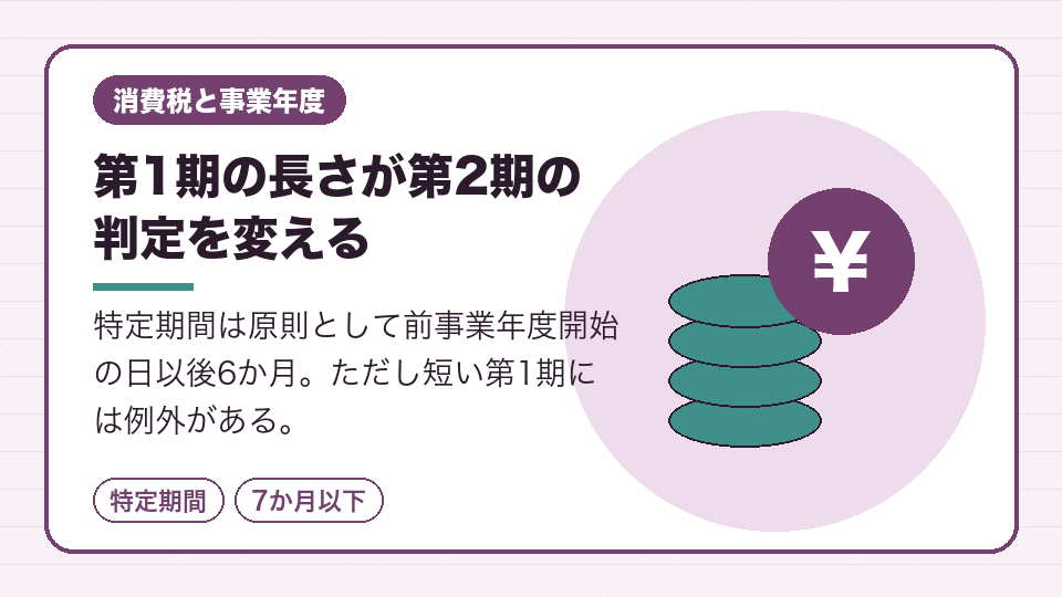 第1期の長さが第2期の判定を変える