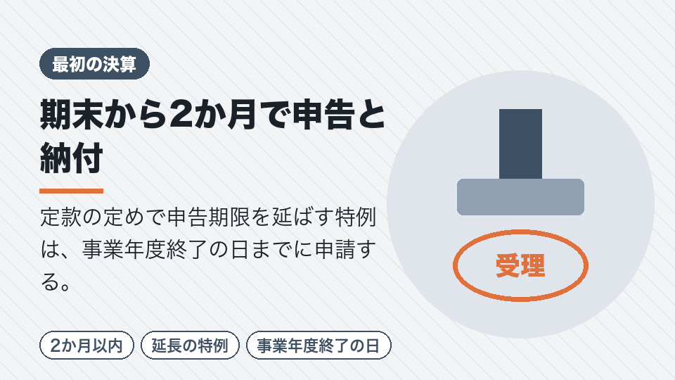 期末から2か月で申告と納付