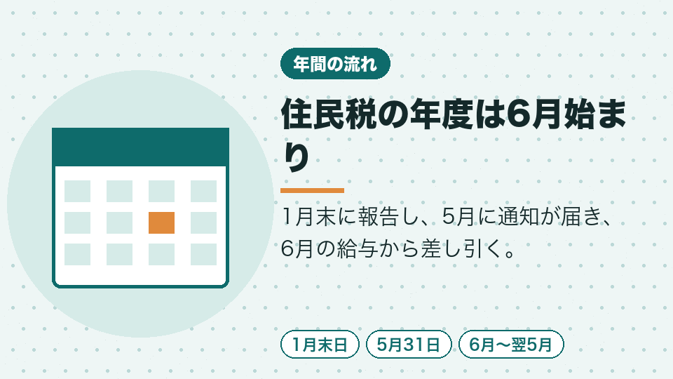 住民税の年度は6月始まり