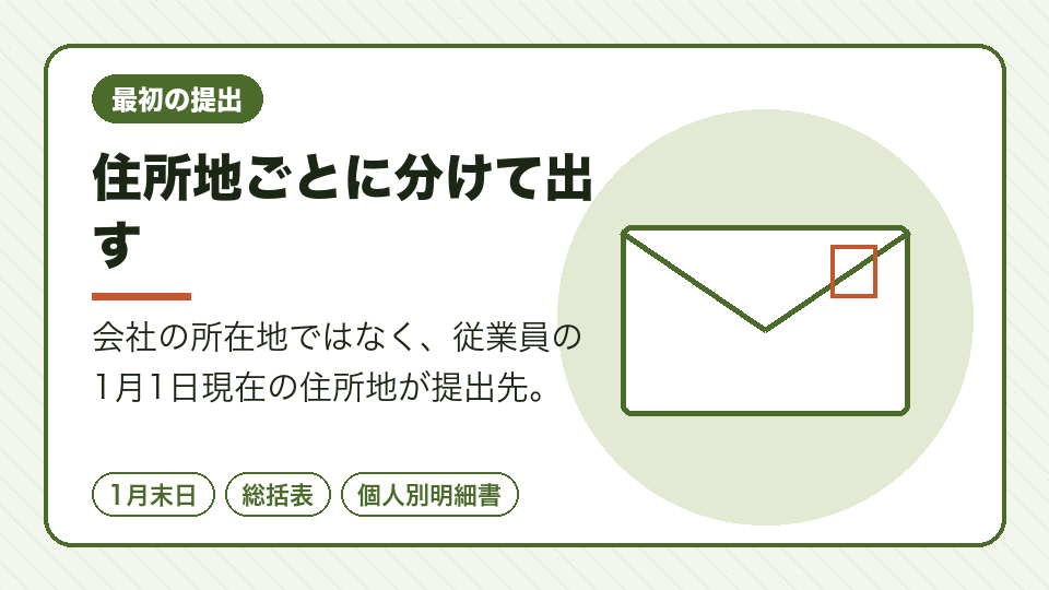 住所地ごとに分けて出す