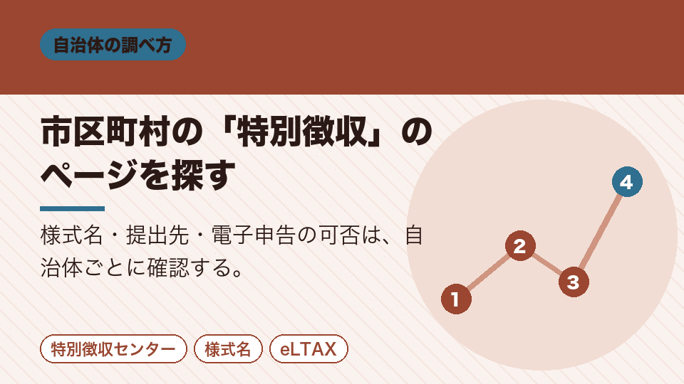 市区町村の「特別徴収」のページを探す