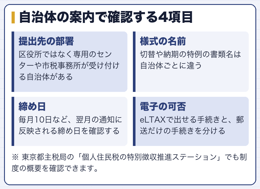 自治体の案内で確認する4項目