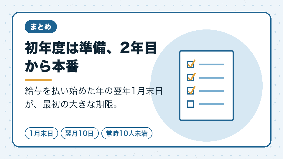 初年度は準備、2年目から本番