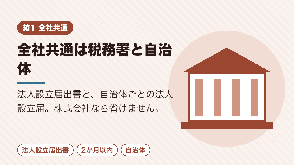 全社共通は税務署と自治体