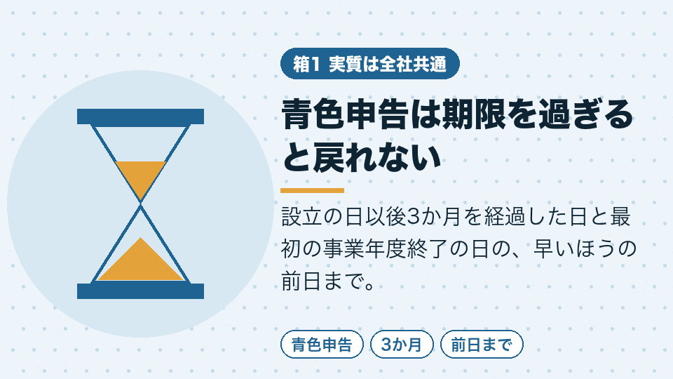 青色申告は期限を過ぎると戻れない