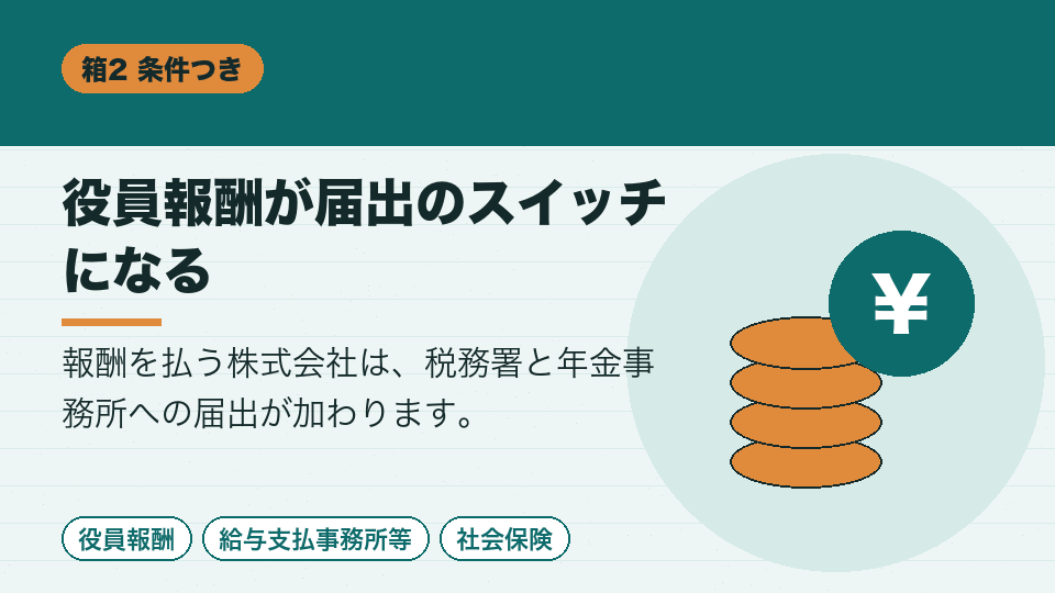 役員報酬が届出のスイッチになる