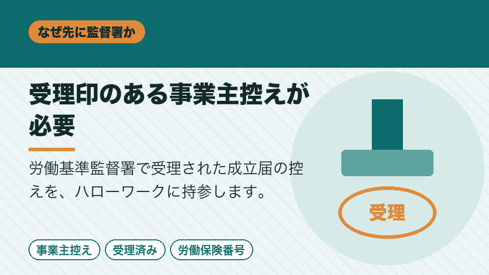 受理印のある事業主控えが必要