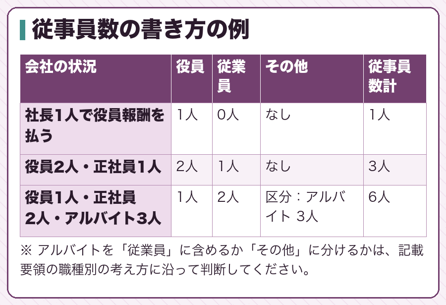 従事員数の書き方の例