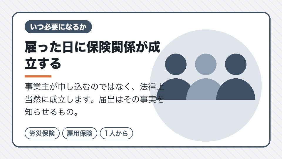 雇った日に保険関係が成立する