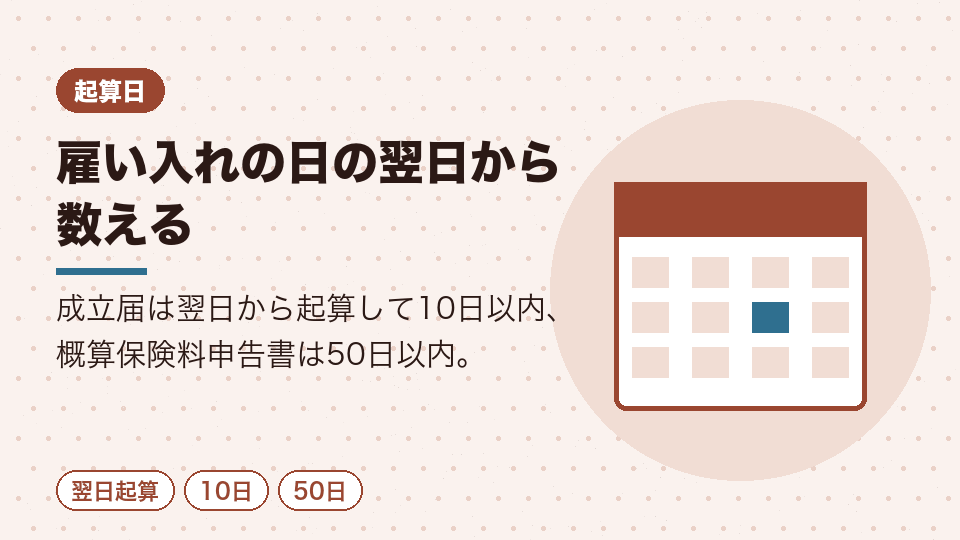 雇い入れの日の翌日から数える