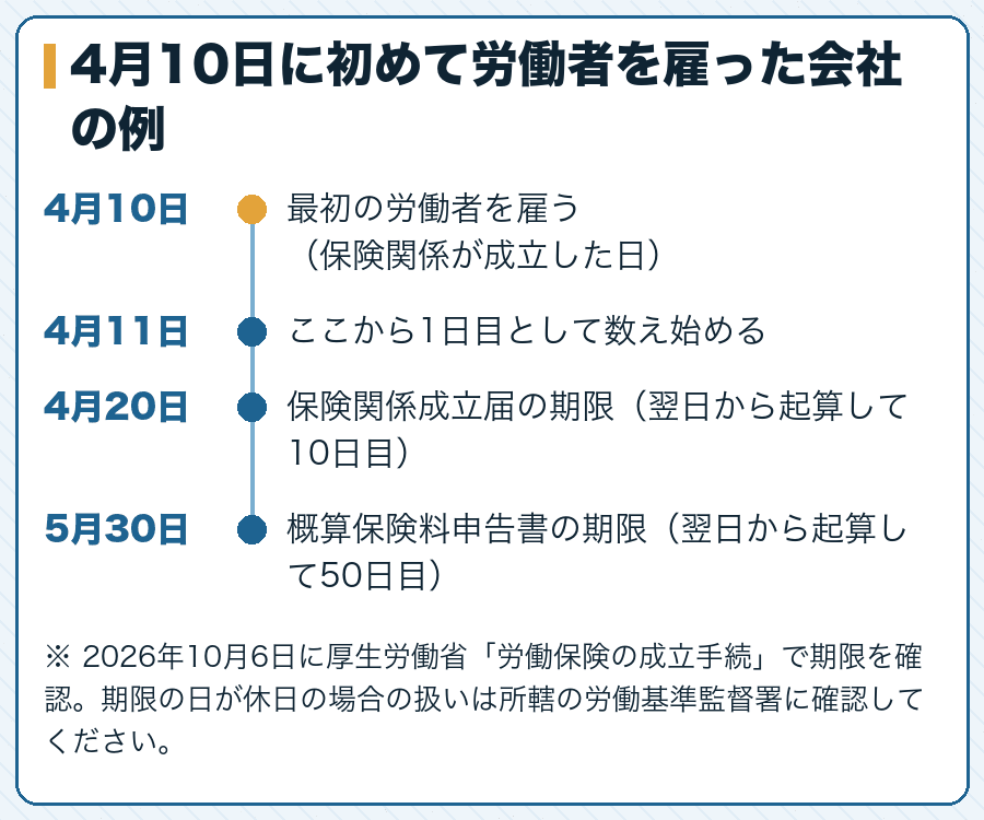 4月10日に初めて労働者を雇った会社の例