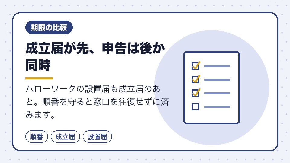 成立届が先、申告は後か同時