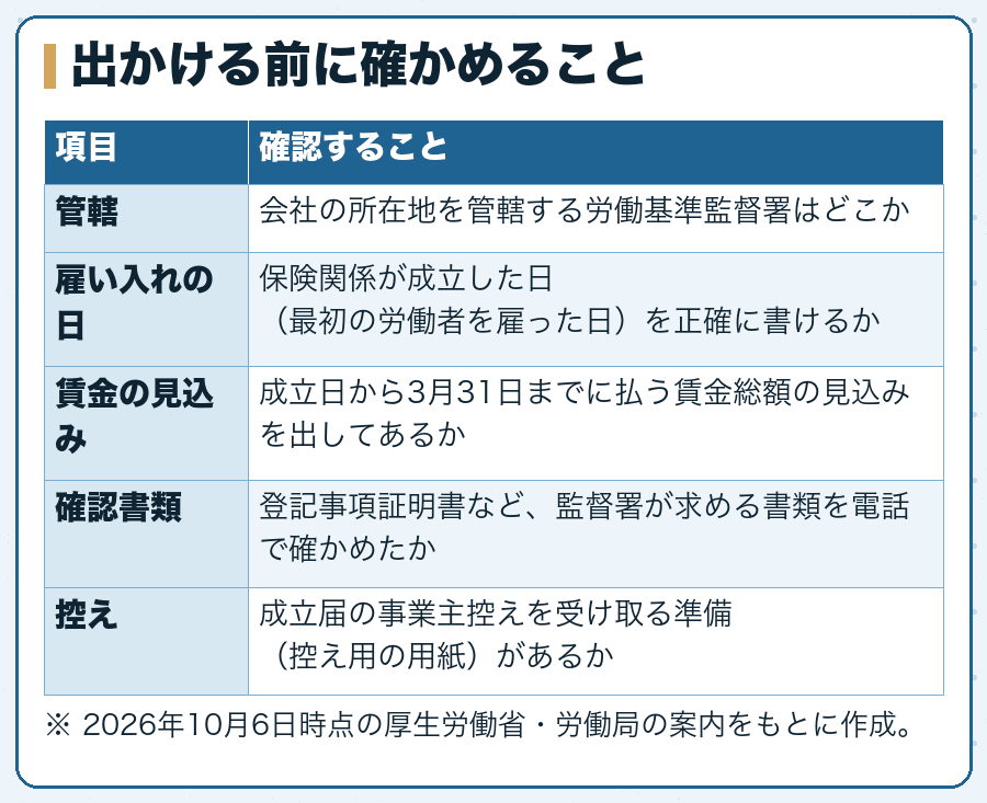 出かける前に確かめること